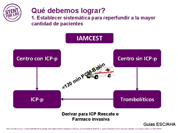 Qué debemos lograr? 1. Establecer sistemática para reperfundir a la mayor cantidad de pacientes