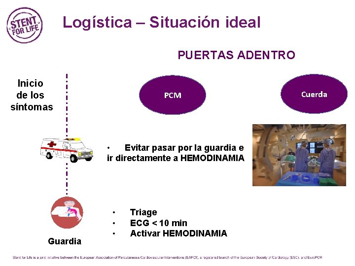 Logística – Situación ideal PUERTAS ADENTRO Inicio de los síntomas PCM • Evitar pasar