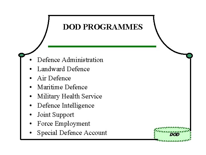 DOD PROGRAMMES • • • Defence Administration Landward Defence Air Defence Maritime Defence Military