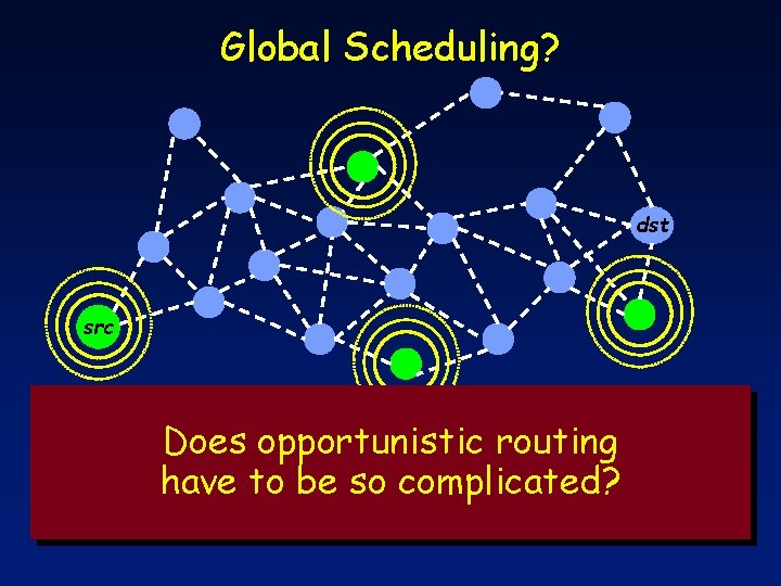 Global Scheduling? dst src • Global coordination is too hard Does opportunistic routing •