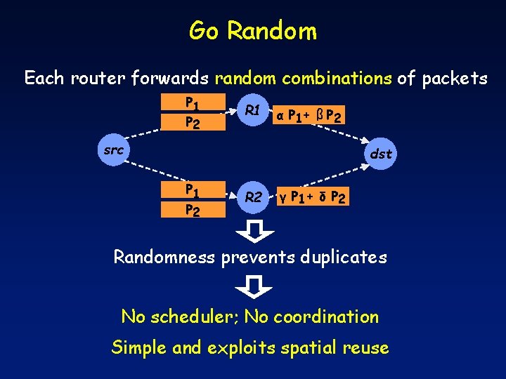 Go Random Each router forwards random combinations of packets P 1 P 2 R