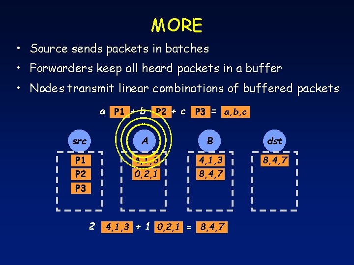 MORE • Source sends packets in batches • Forwarders keep all heard packets in