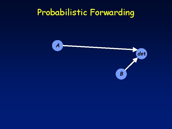 Probabilistic Forwarding A dst B 