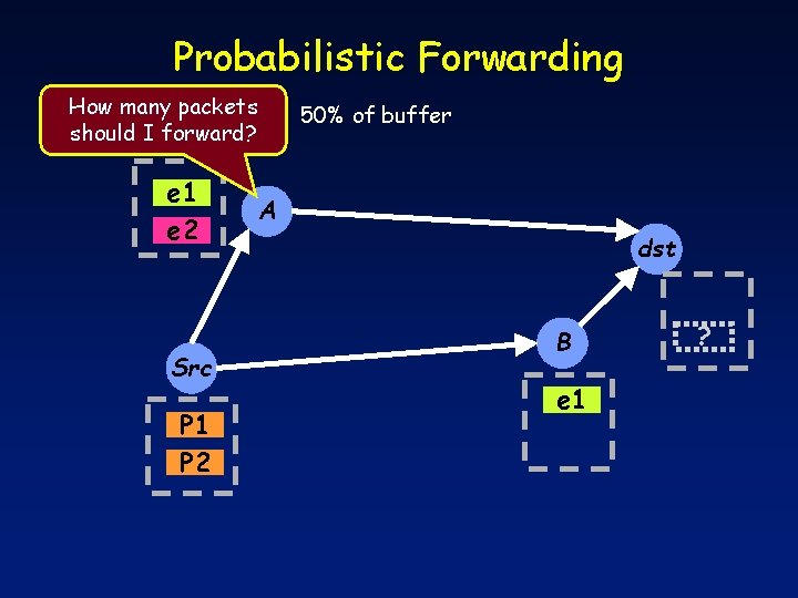 Probabilistic Forwarding How many packets should I forward? e 1 e 2 Src P
