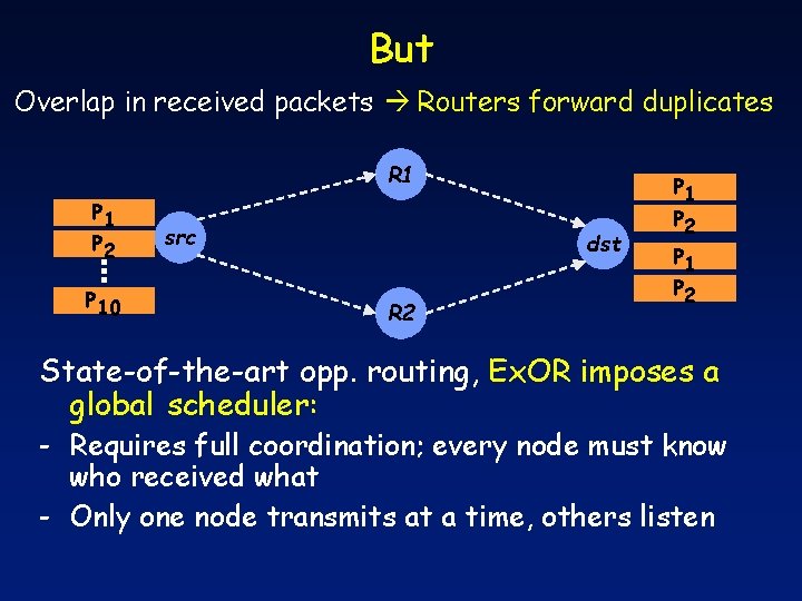 But Overlap in received packets Routers forward duplicates R 1 P 2 P 10