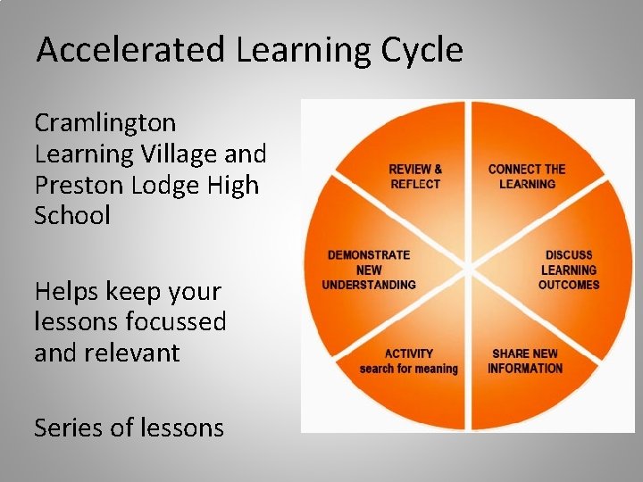 Accelerated Learning Cycle Cramlington Learning Village and Preston Lodge High School Helps keep your