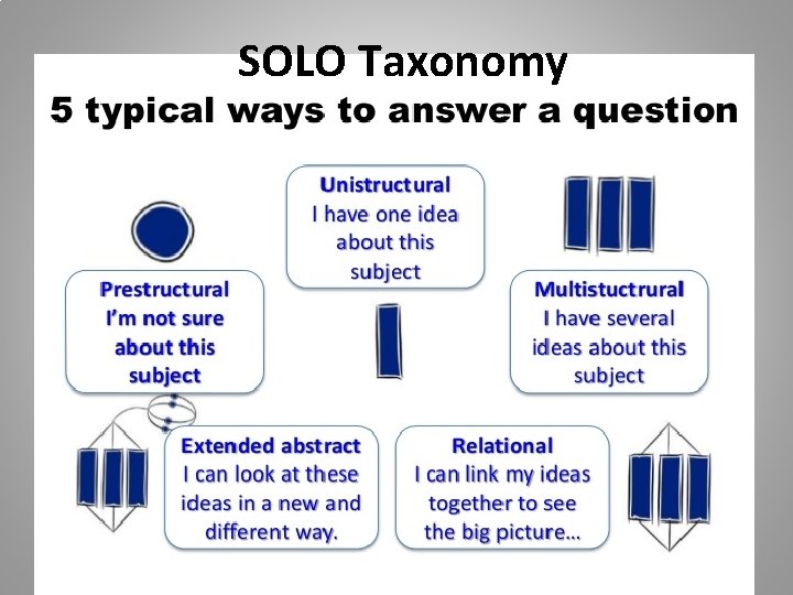 SOLO Taxonomy 