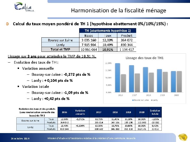 Harmonisation de la fiscalité ménage Ü Calcul du taux moyen pondéré de TH 1