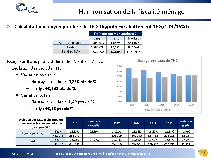 Harmonisation de la fiscalité ménage Ü Calcul du taux moyen pondéré de TH 2