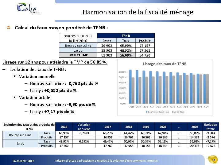 Harmonisation de la fiscalité ménage Ü Calcul du taux moyen pondéré de TFNB :