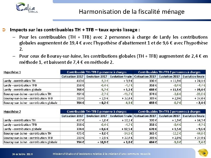 Harmonisation de la fiscalité ménage Ü Impacts sur les contribuables TH + TFB –