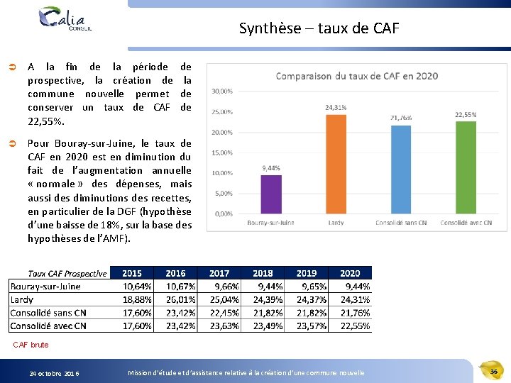 Synthèse – taux de CAF Ü A la fin de la période prospective, la