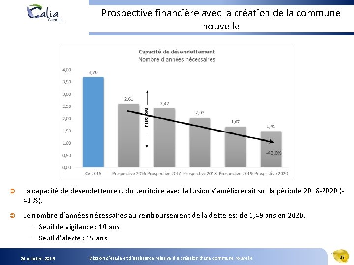 Prospective financière avec la création de la commune nouvelle Ü La capacité de désendettement Prospective financière avec la création de la commune nouvelle Ü La capacité de désendettement