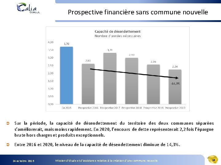 Prospective financière sans commune nouvelle Ü Sur la période, la capacité de désendettement du