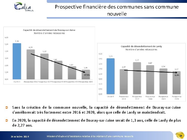 Prospective financière des communes sans commune nouvelle Ü Sans la création de la commune