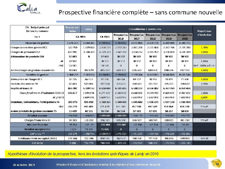 Prospective financière complète – sans commune nouvelle Hypothèses d’évolution de la prospective, hors les