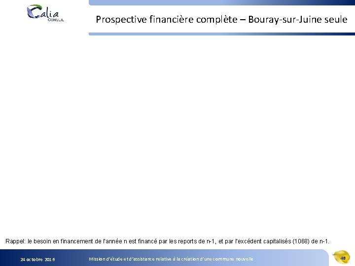 Prospective financière complète – Bouray-sur-Juine seule Rappel: le besoin en financement de l’année n
