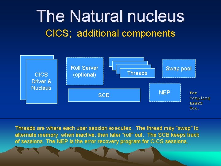 The Natural nucleus CICS; additional components CICS Driver & Nucleus Roll Server (optional) Threads