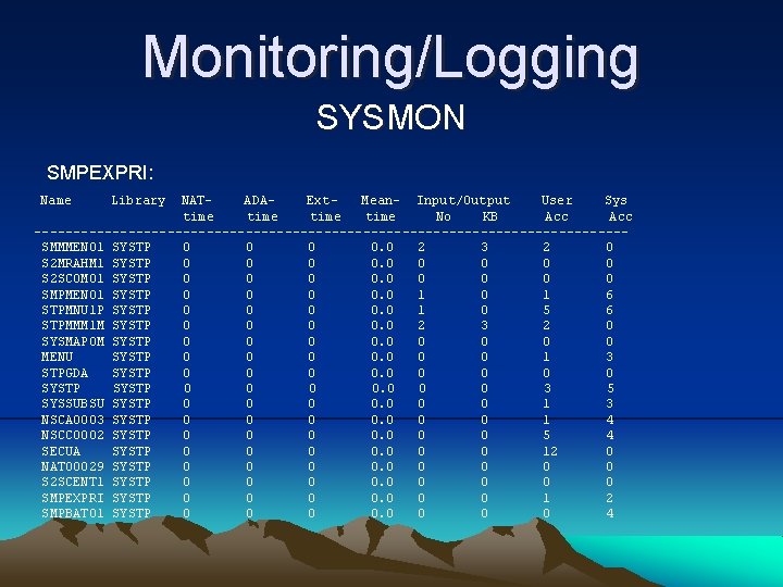 Monitoring/Logging SYSMON SMPEXPRI: Name Library NATADAExt. Mean- Input/Output User Sys time No KB Acc