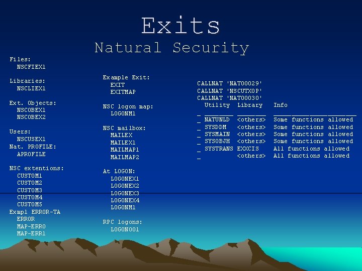 Exits Files: NSCFIEX 1 Natural Security Libraries: NSCLIEX 1 Example Exit: EXITMAP Ext. Objects: