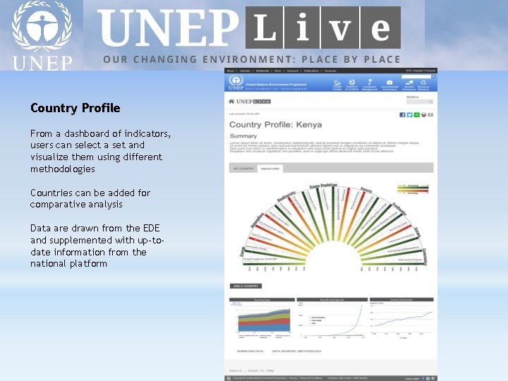 Country Profile From a dashboard of indicators, users can select a set and visualize