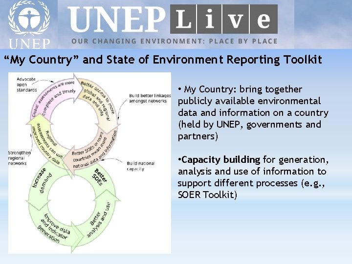 “My Country” and State of Environment Reporting Toolkit • My Country: bring together publicly