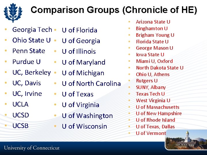 Comparison Groups (Chronicle of HE) • • • Georgia Tech • Ohio State U Comparison Groups (Chronicle of HE) • • • Georgia Tech • Ohio State U