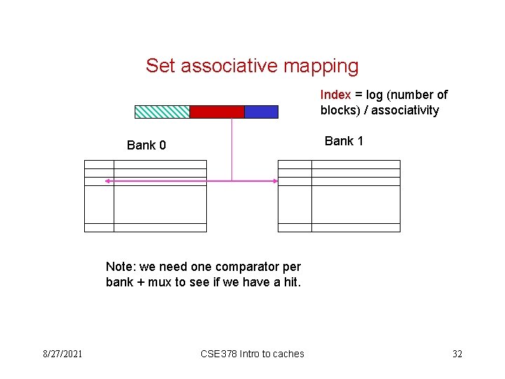Set associative mapping Index = log (number of blocks) / associativity Bank 1 Bank