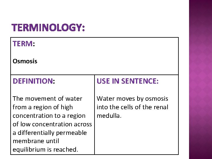 TERMINOLOGY: TERM: Osmosis DEFINITION: USE IN SENTENCE: The movement of water Water moves by