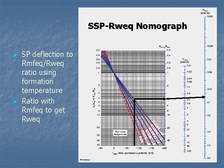 SSP-Rweq Nomograph n n SP deflection to Rmfeq/Rweq ratio using formation temperature Ratio with