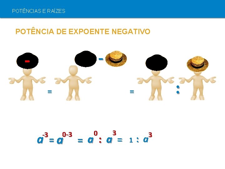 POTÊNCIAS E RAÍZES POTÊNCIA DE EXPOENTE NEGATIVO - - -3 a : = =