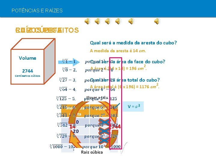 POTÊNCIAS E RAÍZES CUBOS RAÍZ CÚBICA PEFEITOS Qual será a medida da aresta do