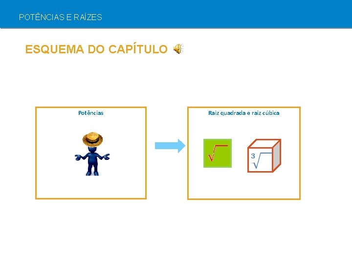 POTÊNCIAS E RAÍZES ESQUEMA DO CAPÍTULO Potências Raiz quadrada e raiz cúbica 