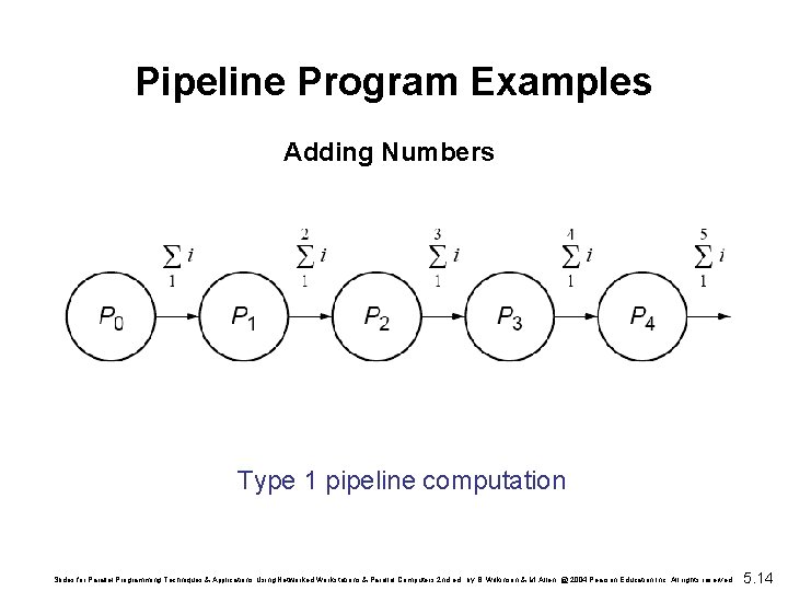 Pipeline Program Examples Adding Numbers Type 1 pipeline computation Slides for Parallel Programming Techniques