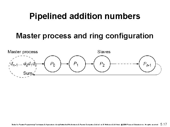 Pipelined addition numbers Master process and ring configuration Slides for Parallel Programming Techniques &