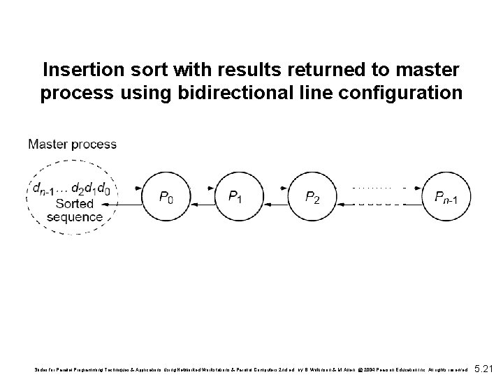 Insertion sort with results returned to master process using bidirectional line configuration Slides for