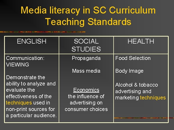 Media literacy in SC Curriculum Teaching Standards ENGLISH Communication: VIEWING Demonstrate the ability to