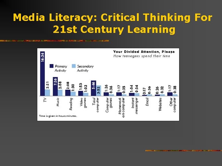 Media Literacy: Critical Thinking For 21 st Century Learning 