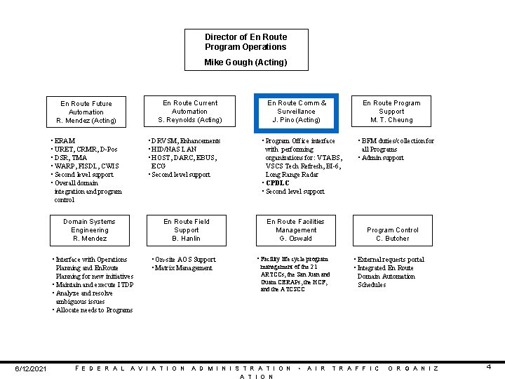 Director of En Route Program Operations Mike Gough (Acting) En Route Future Automation R. Director of En Route Program Operations Mike Gough (Acting) En Route Future Automation R.