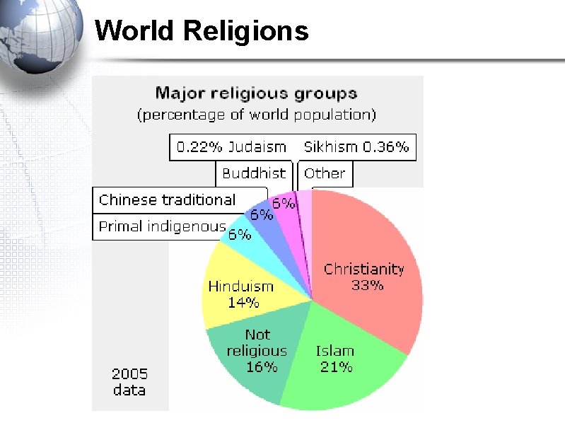 World Religions 