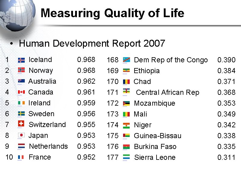 Measuring Quality of Life • Human Development Report 2007 1 2 3 4 Iceland