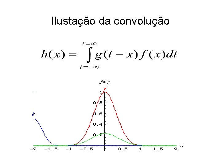 Ilustação da convolução 