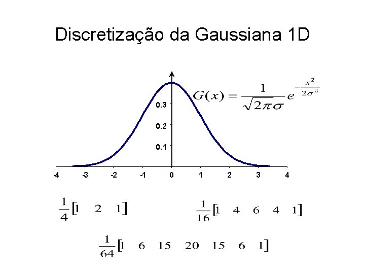 Discretização da Gaussiana 1 D 0. 3 0. 2 0. 1 -4 -3 -2