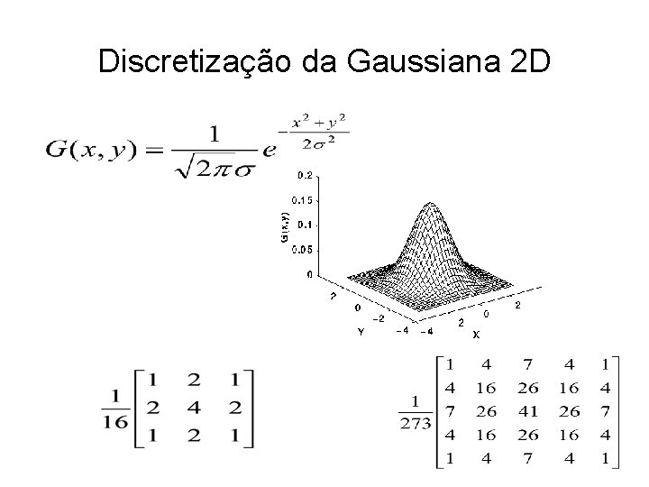 Discretização da Gaussiana 2 D 