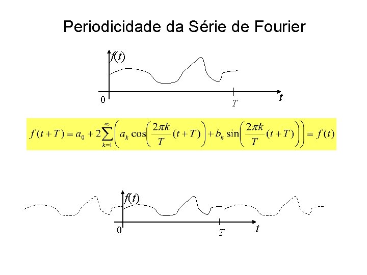 Periodicidade da Série de Fourier f(t) 0 t T f(t) 0 T t 