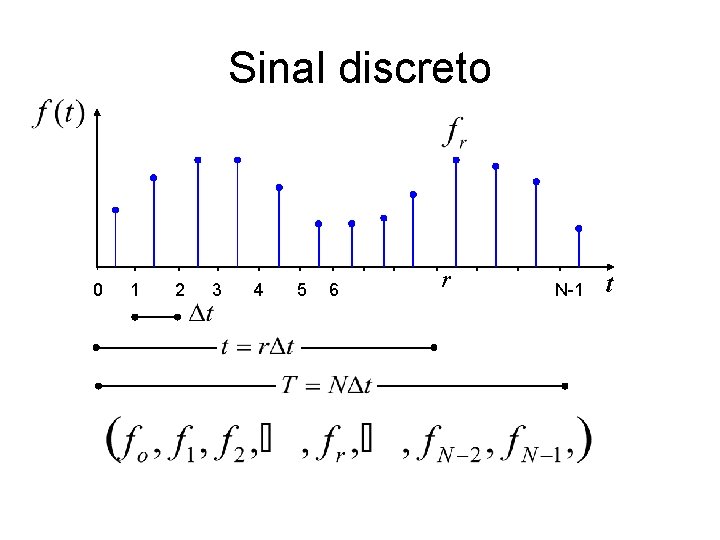 Sinal discreto 0 1 2 3 4 5 6 r N-1 t 