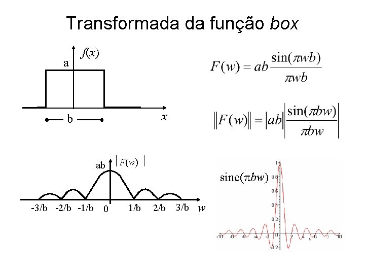 Transformada da função box a f(x) x b ab F(w) -3/b -2/b -1/b 0