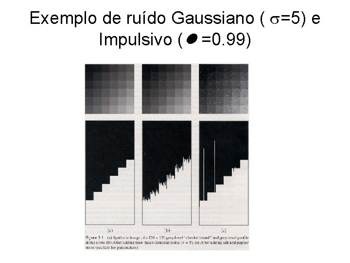 Exemplo de ruído Gaussiano ( =5) e Impulsivo ( =0. 99) 