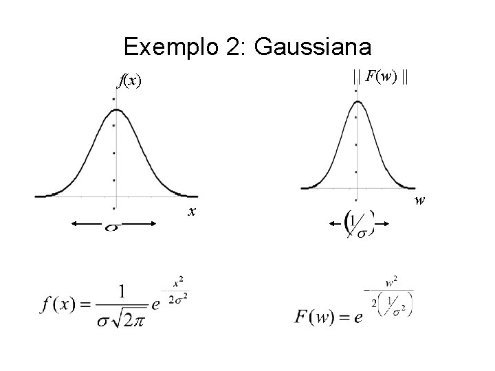 Exemplo 2: Gaussiana || F(w) || f(x) x w 