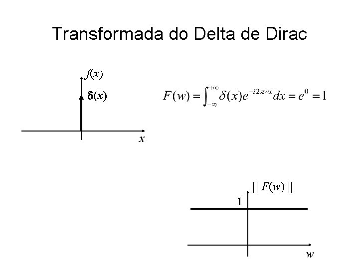 Transformada do Delta de Dirac f(x) x || F(w) || 1 w 